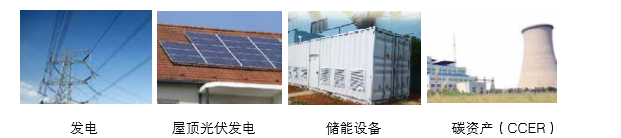 可提供氣化發(fā)電系統(tǒng)成 套設(shè)備、光伏發(fā)電、儲能成套設(shè)備的整體方案以及碳資產(chǎn)開發(fā)服務(wù)